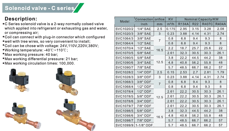 Refrigeration Solenoid Valve, Coil, Evr3, Evr6, Evr10, Evr15, Evr20