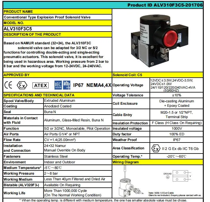 Good Quality Alv310f3 3/2 5/2 Way Explosion-Proof Anti-Corrosion for Chemical Industry Pneumatic Valve Solenoid Valve