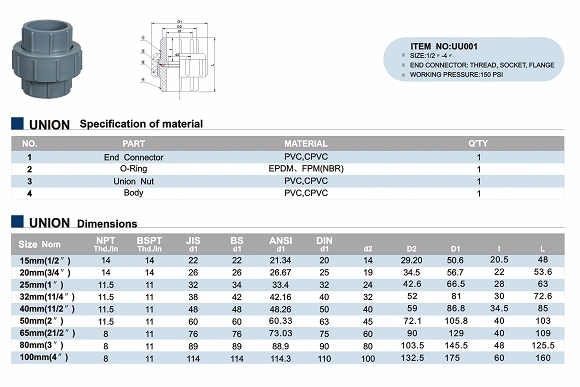 Made in China Pn10 PVC Pipe and Fitting Socket or Thread Union Pn10 (F1970) NSF-Pw &amp; Upc