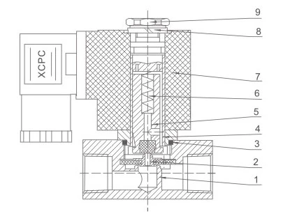 PU220 Series Normal Close Direct Type Fluid Solenoid Valve with Exactly Timer