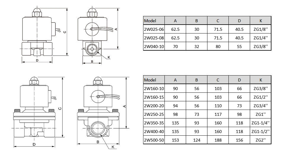 3/8&prime;&prime; to 2&prime;&prime; Explosion Proof 2 Way Normally Open Water Air Gas Brass Solenoid Valve 12V 24V 110V 220V